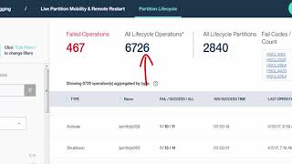 Get insight into your PowerVM usage with the IBM® Cloud Management Console