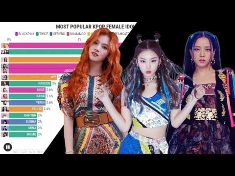 Most Popular K-pop Female Idol Worldwide (2014-2021) - YouTube