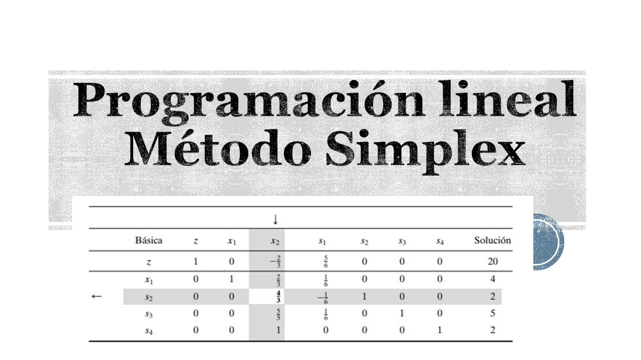 Metodo Simplex Programación Lineal Sencillo Ejercicio De