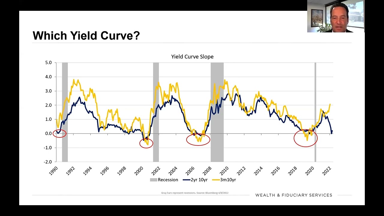 Spring Economic & Market Outlook - YouTube