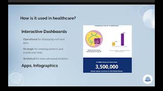 Data Visualization: Module 7