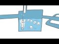 Solve Septic Tank Problems - Guaranteed!