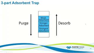 Fundamentals of Purge and Trap Webinar