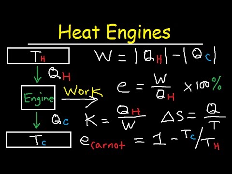 Carnot Heat Engines, Efficiency, Refrigerators, Pumps, Entropy, Thermodynamics - Second Law, Physics Carnot Heat Engines, Efficiency, Refrigerators, Pumps, Entropy, Thermodynamics - Second Law, Physics
