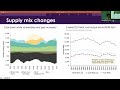 aemo q2 2022 quarterly energy dynamics seminar