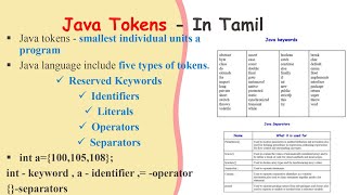 Java tokens in Tamil