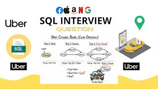 Day 18 - Uber SQL Interview Question: Detect Circular Routes Using Recursive CTE