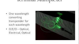 DWDM Fiber Optics Presentation