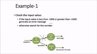 12 6 SOFTWARE ENGINEERING FUNCTION ORIENTED SOFTWARE DESIGN PART 1 IN HINDI