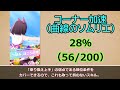 【ウマ娘】差しの研究 その183 ～ sprint杯　差し用ランダム加速の有効発動率を検証した話 ～【ゆっくり解説】