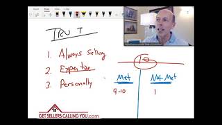 The #1 KEY to winning listings in geographic farming  |  Get Sellers Calling You Beatty Carmichael