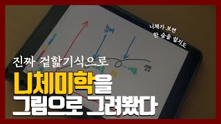 프리디리히 니체 미학을 그림으로 설명해보기 | 위버멘쉬와 힘에의 의지에 대해서 (정말 겉핥기 식으로)