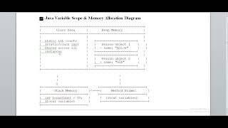 ✅ Java Variable Scope & Memory Explained with Diagram | Stack vs Heap vs Class Area 🧠