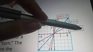 Transformation linear function 5