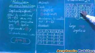 la implicación lógica - relación entre proposiciones por tablas