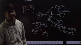 BF4- Molecular Geometry, Bond Angles (and Electron Geometry)