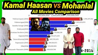 Kamal Haasan VS Mohanlal | All Movies Comparison | Kamal Haasan | Mohanlal | Lucifer | Mobile Craft