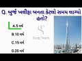 ક્યાં દેશમાં કૂતરા ની પૂજા થાય છે gk question જનરલ નોલેજનાં પ્રશ્નો gk question and answer gk2023