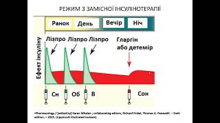 Клінічна фармакологія в ендокринології