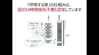 呼吸する家の仕組みにつきまして