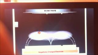 PVD RF Sputtering coating principle Magnetron Sputter Deposition Process Animation