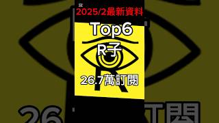 Roblox中文圈訂閱數top10排名 2025/2最新資料