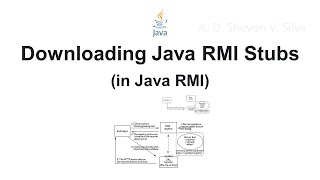 Downloading Java RMI Stubs (in Java Remote Method Invocation)