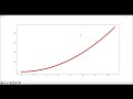 Animation with Matplotlib python | Python for fun