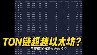 🔥 TON链游戏热潮为何能超过以太坊？揭秘Telegram小游戏如何吸引数百万新用户，带你深入了解这些链上游戏的成功秘诀！你知道TON链的日活跃用户数已经超越以太坊了吗？