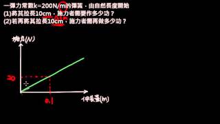 高二 8 1 02 習題2彈力作功