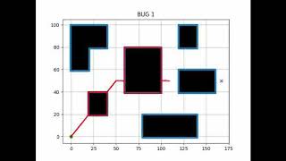 Bug Algorithm Python - Bug 0, Bug 1 & Bug 2