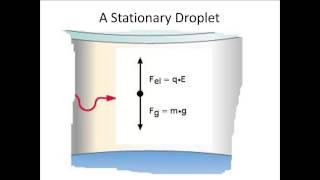 Millikan's Experiment