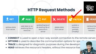 PATCH API IN SPRINGBOOT | Product Management System