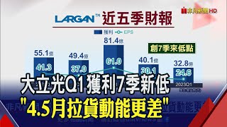 大立光Q1毛利率\