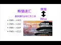 熊猫速汇美元汇到WISE，熊猫速汇便就全球汇款工具，熊猫速汇港币急速到港