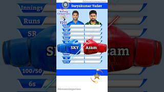 Suryakumar Yadav vs Babar Azam Batting Comparison || 136 || #shorts #cricket #dreamcomparison