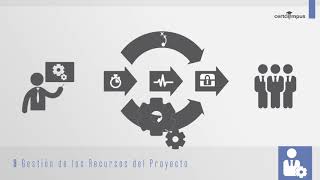 9 Gestión de los Recursos del Proyecto PMBOK 6