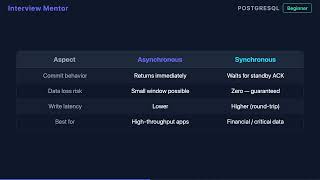 What is PostgreSQL Streaming Replication?