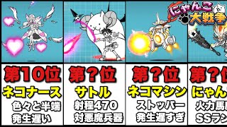 【実況にゃんこ大戦争】超激ダイナマイツガチャ最強ランキング（※リセマラ勢必見）