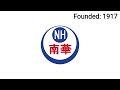 NAN HUA PRIMARY SCHOOL SONG