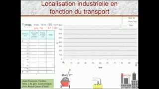 3- Localisation industrielle: Alfred Weber