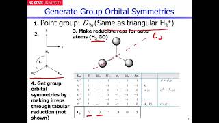 Borane Molecular Orbitals --- Part 1