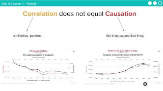 Computer Science Principles Unit 5: Lesson 1 - Learning From Data