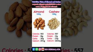 #healthtips #nutritiontips Nutrition Benefits of Almond and Cashew #almond #cashew #nuts #superfood