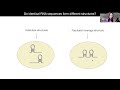 webinar targeting rna structure as a therapeutic strategy