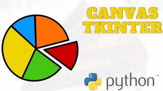 Draw a Pie Chart with Python - Canvas Tkinter