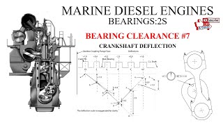 Marine diesel engine, Bearing :2S, Bearing Clearance #7, Crankshaft Deflection.