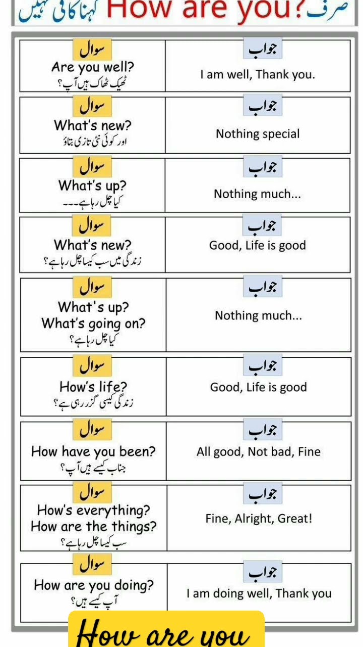 English Lesson Shorts Englishlanguage Youtube English Lesson Shorts Englishlanguage Youtube
