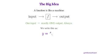 What is a Function? | Function Notation Explained | College Algebra