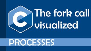 Visualization of a fork call in C